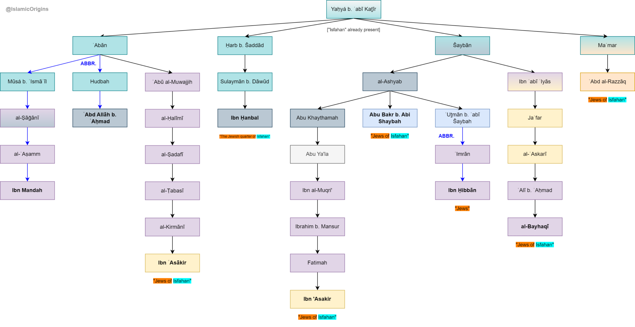 Revisiting the ʿĪsawiyyah Hadith: Common Links, Anachronisms, and the ...