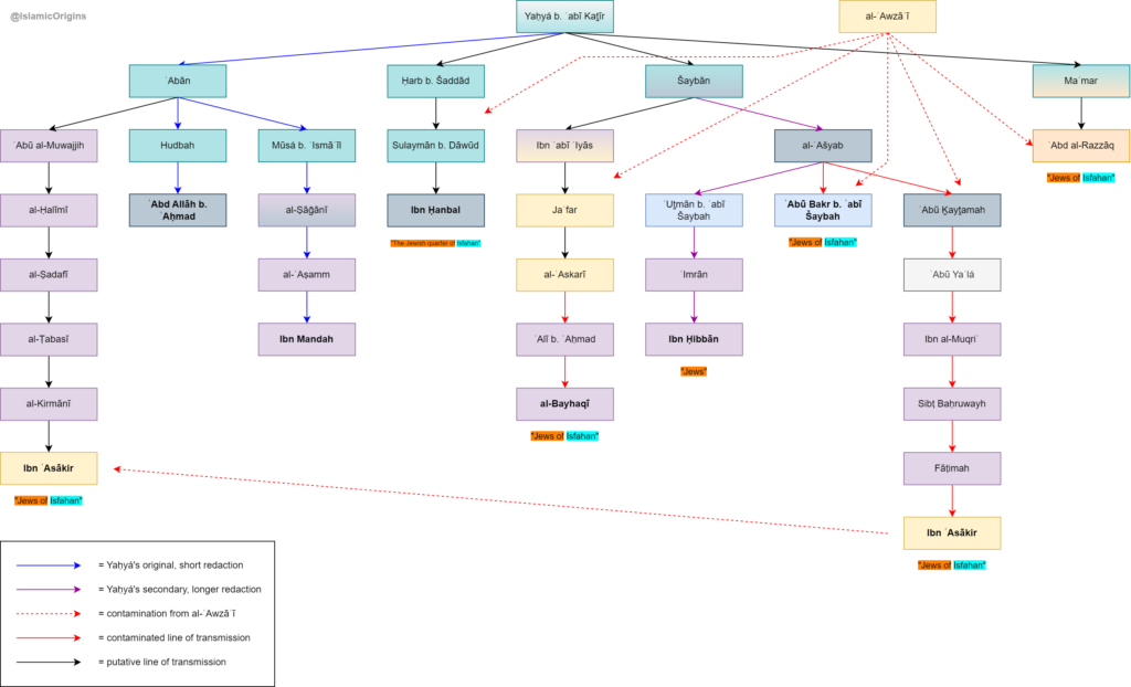 Revisiting the ʿĪsawiyyah Hadith: Common Links, Anachronisms, and the ...